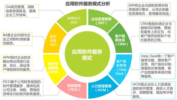 中国中小企业b2b电子商务研究