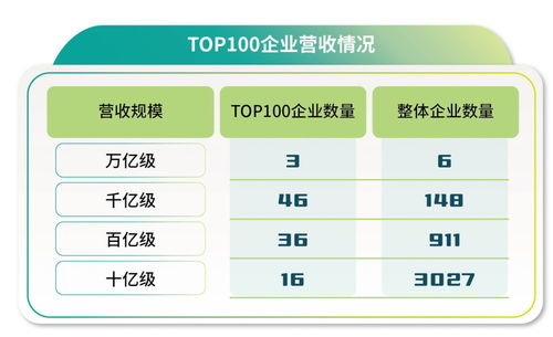 谁站在了科创力金字塔顶端 中国企业科创力top100榜单解读