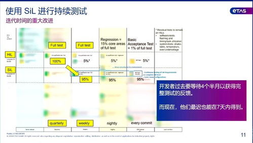 吴正 软件工厂如何实施devops的最佳实践