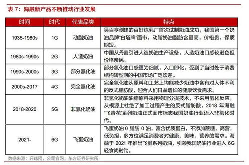 冷冻烘焙食品行业进入发展快车道,百亿级市场布局者都有谁