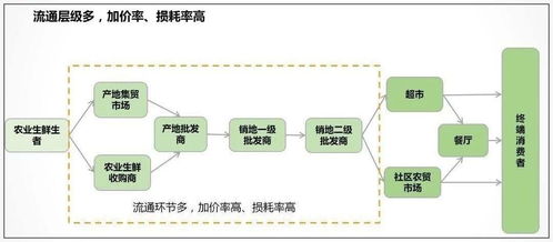 半年融资45亿,1年死掉50 ,社区拼团一开始就是错的